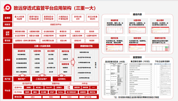 上海九州酷游 ku游“三重一大”