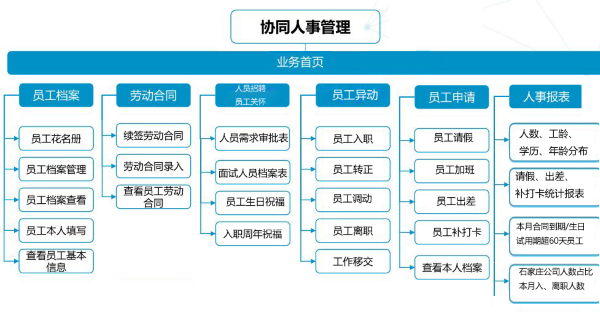 河北 紫岩 协同 人力管理 九州酷游 ku游