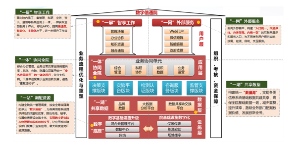 数字 信通院 九州酷游 ku游 协同